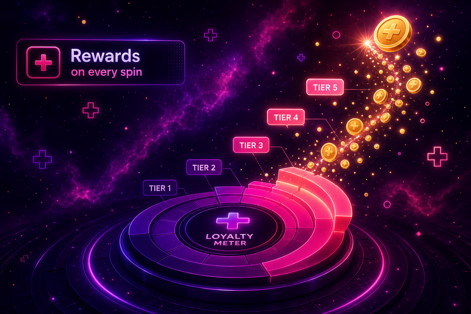 PlayOJO sister sites and similar casinos explained